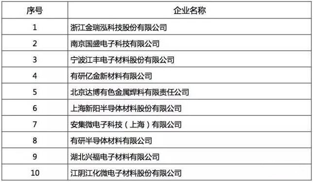 国产芯片这里找：2016年中国半导体行业设计/制造/封测十强名单公布！