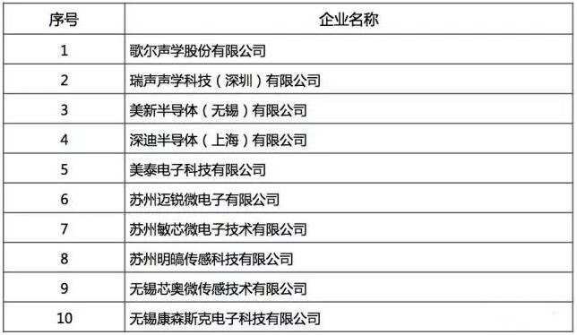 国产芯片这里找：2016年中国半导体行业设计/制造/封测十强名单公布！